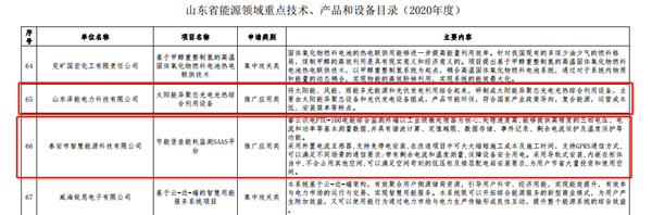 【喜訊】公司“太陽(yáng)能異聚態(tài)光電光熱綜合利用”被選入《山東省能源領(lǐng)域技術(shù)、產(chǎn)品和設(shè)備目錄（2020年度）》