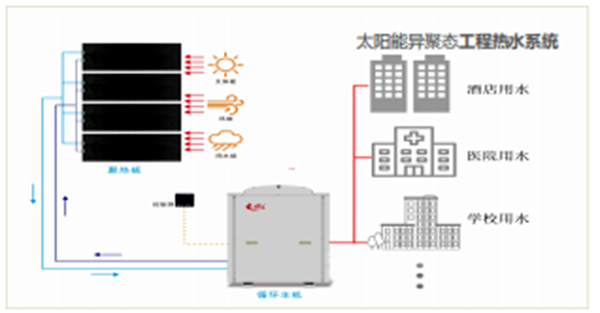 【喜訊】公司“太陽(yáng)能異聚態(tài)光電光熱綜合利用”被選入《山東省能源領(lǐng)域技術(shù)、產(chǎn)品和設(shè)備目錄（2020年度）》