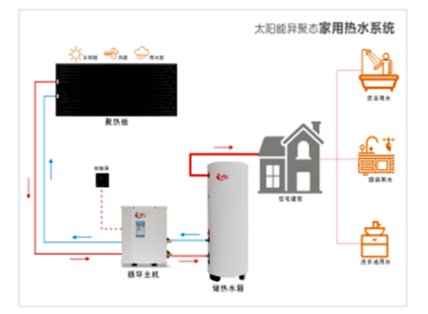 【喜訊】公司“太陽(yáng)能異聚態(tài)光電光熱綜合利用”被選入《山東省能源領(lǐng)域技術(shù)、產(chǎn)品和設(shè)備目錄（2020年度）》